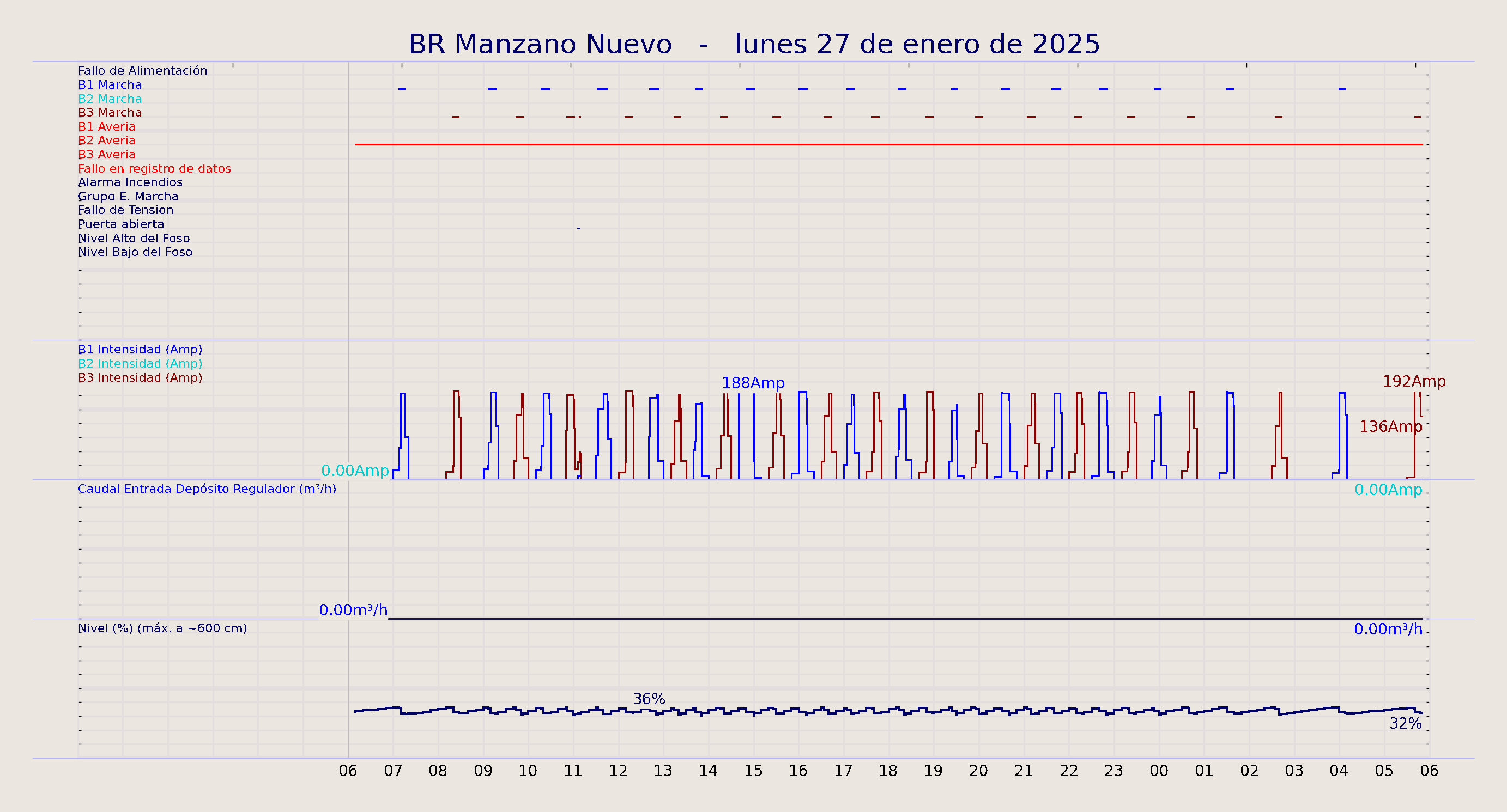 ../../imagenes/vid/2025/BR Manzano Nuevo/2025-01-27 BR Manzano Nuevo.png